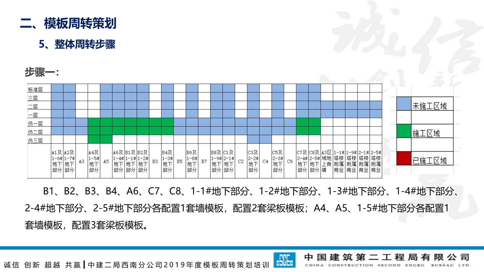 模板工程技术管理要点