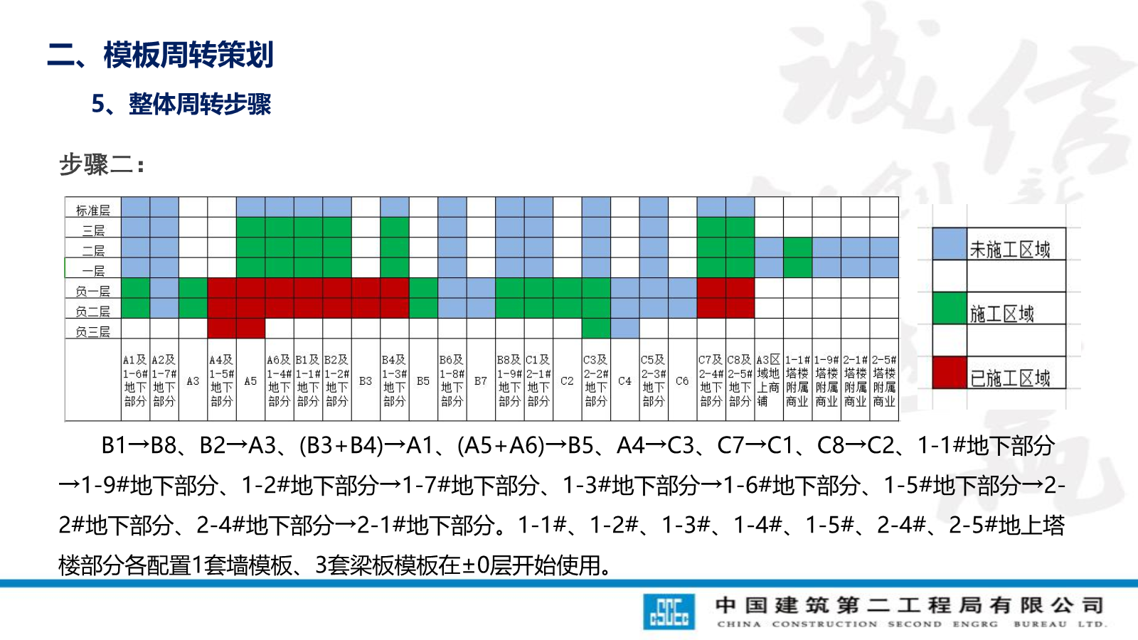 模板工程技术管理要点