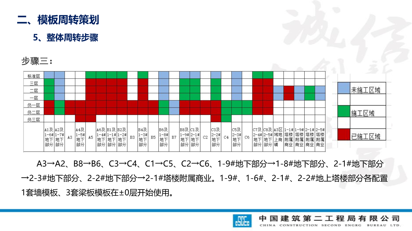 模板工程技术管理要点