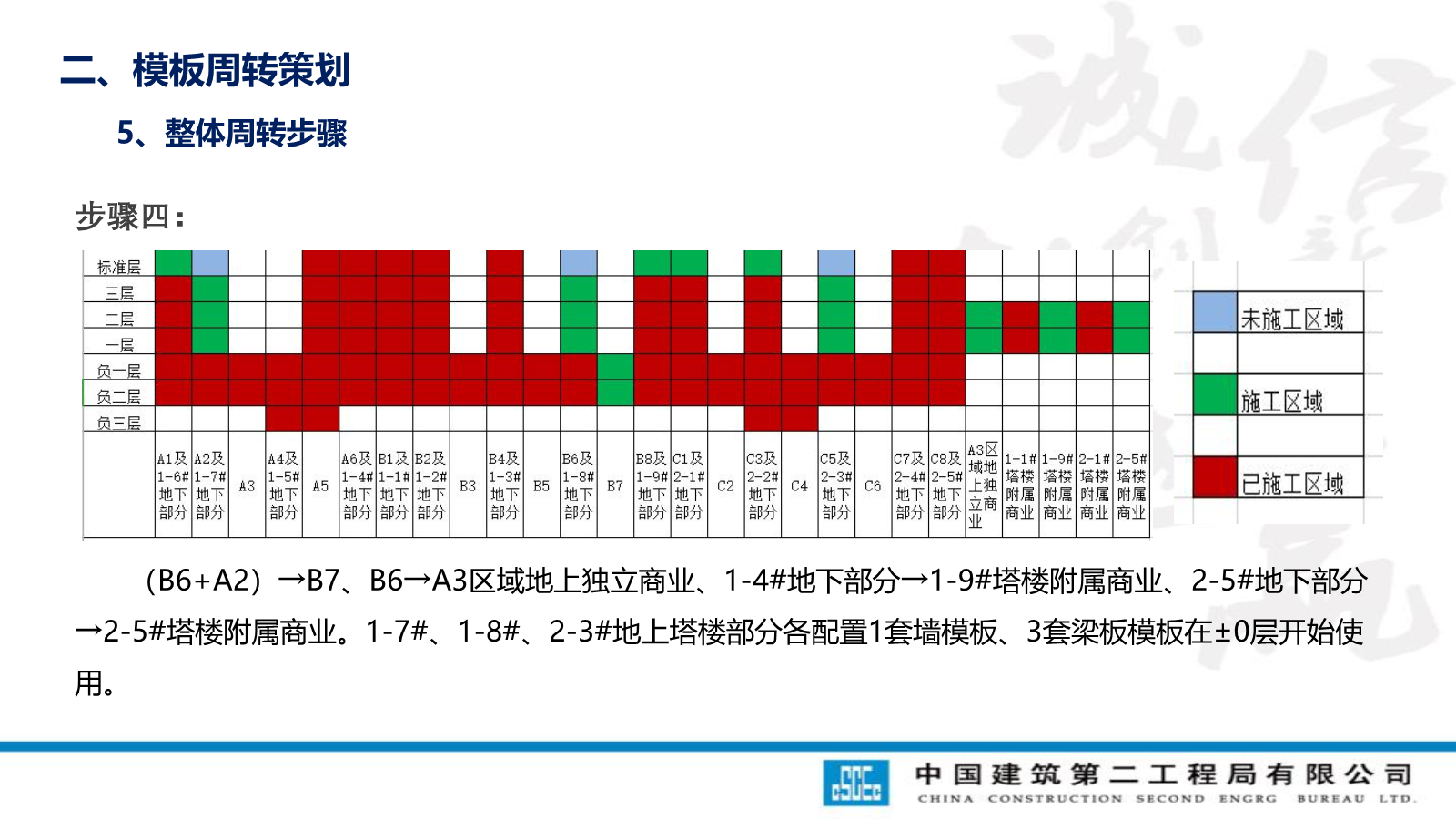 模板工程技术管理要点