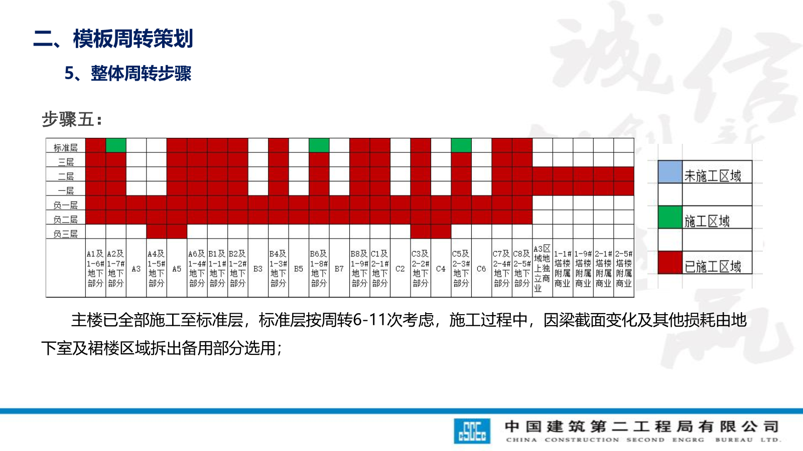 模板工程技术管理要点