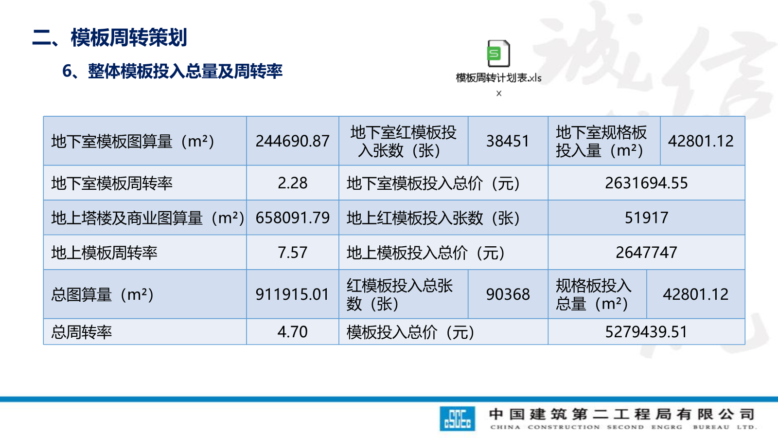 模板工程技术管理要点