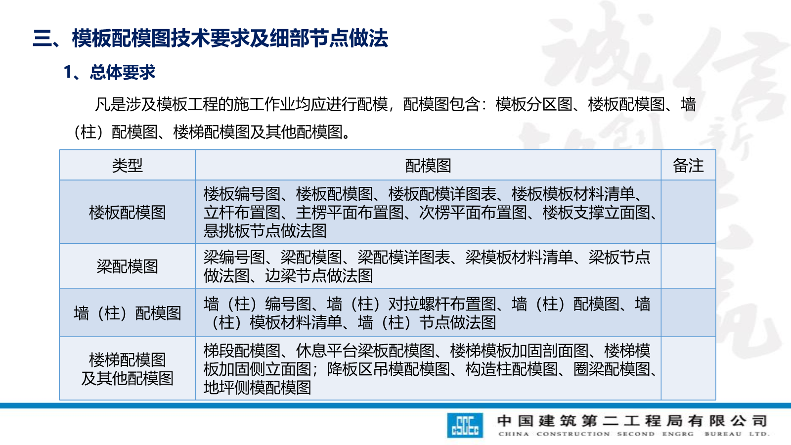 模板工程技术管理要点