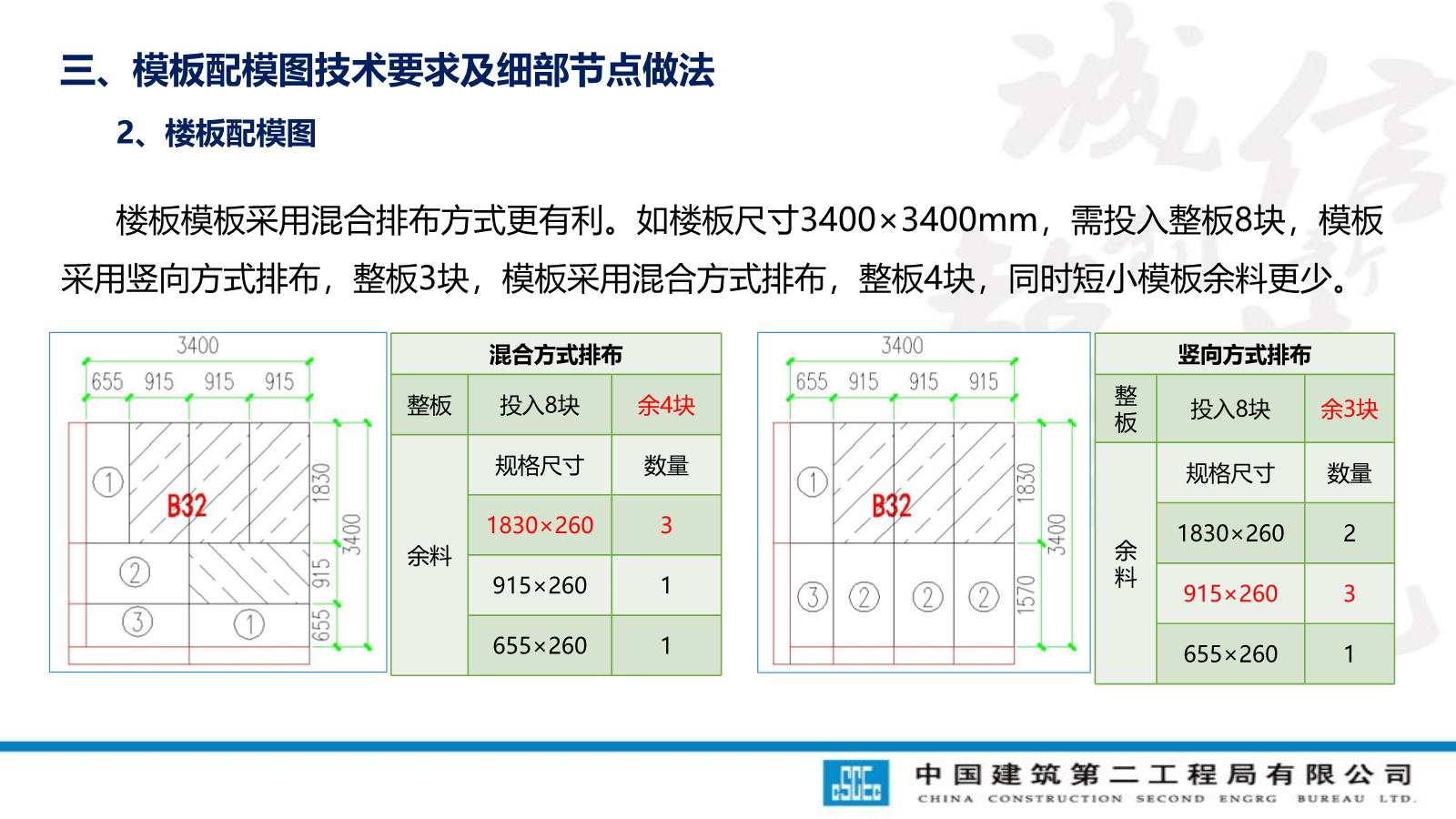 模板工程技术管理要点