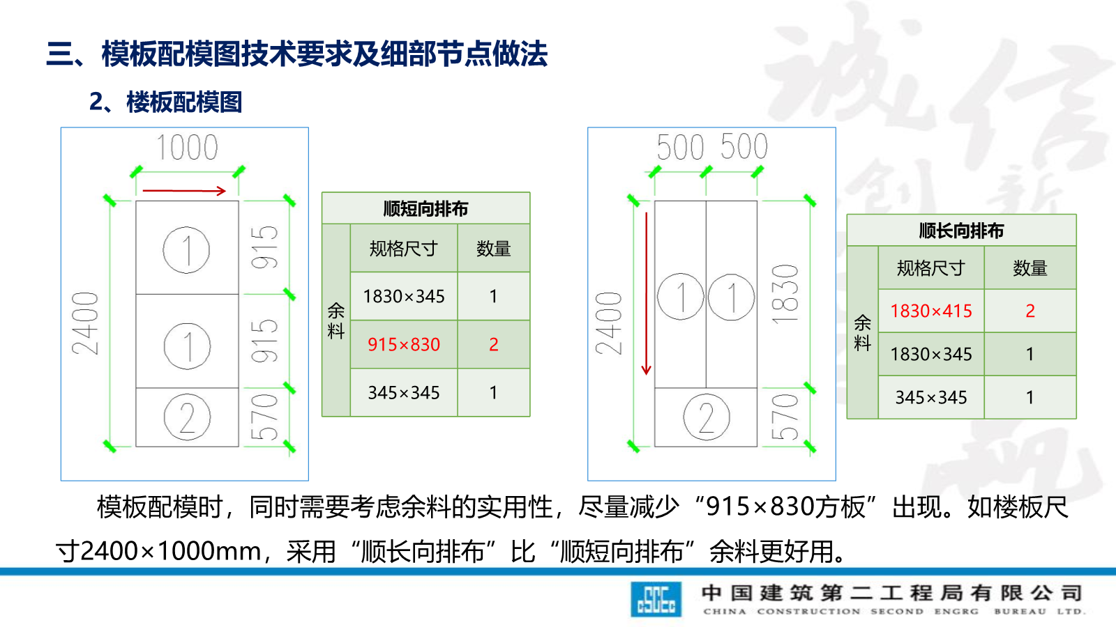 模板工程技术管理要点