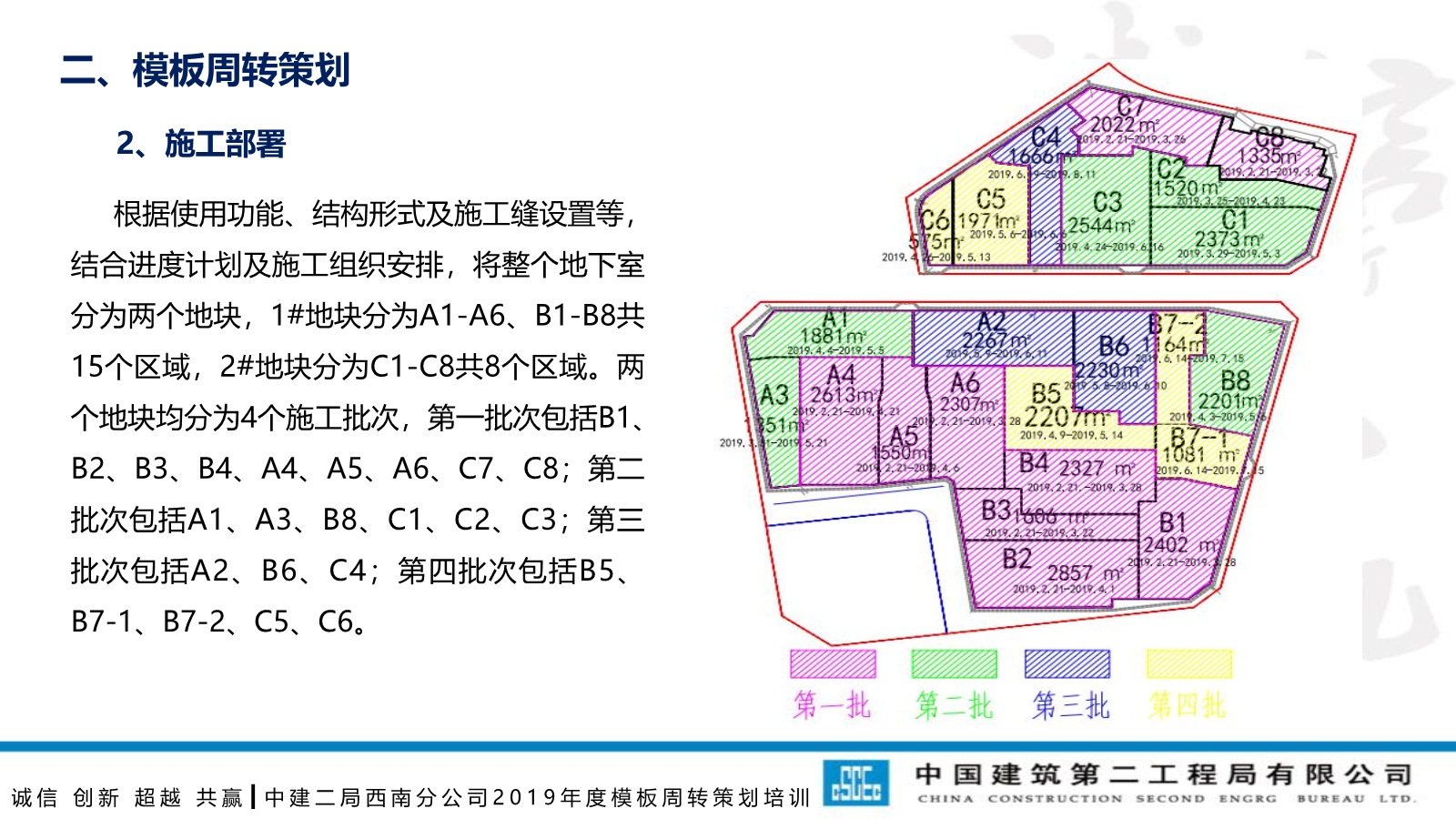 模板工程技术管理要点
