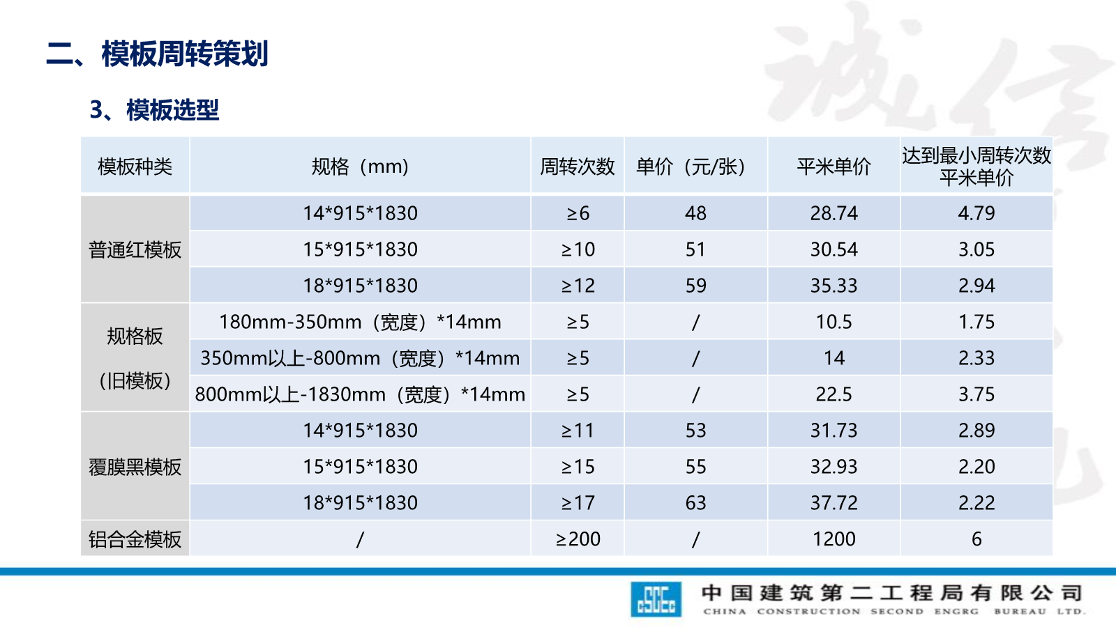 模板工程技术管理要点