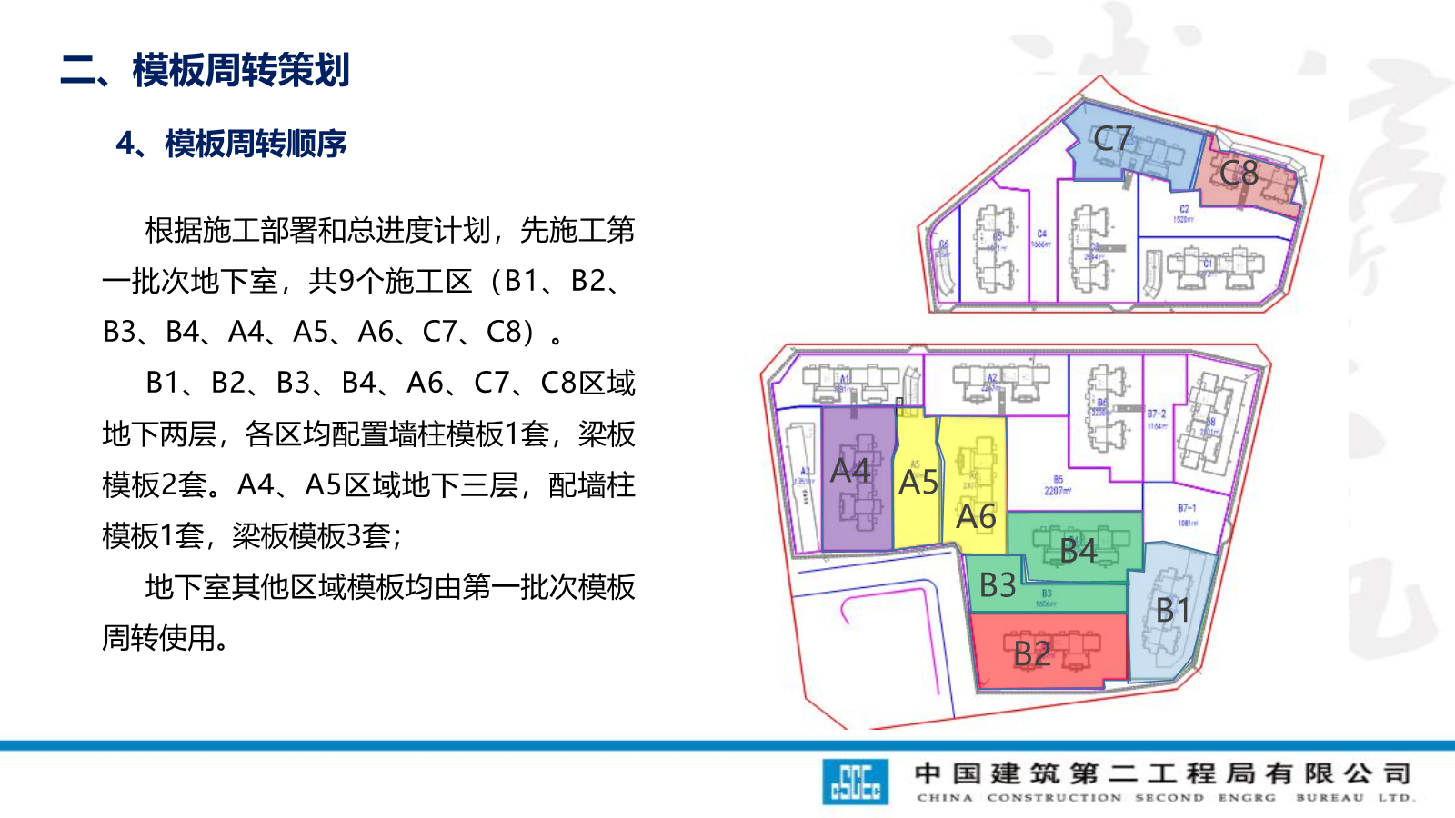 模板工程技术管理要点