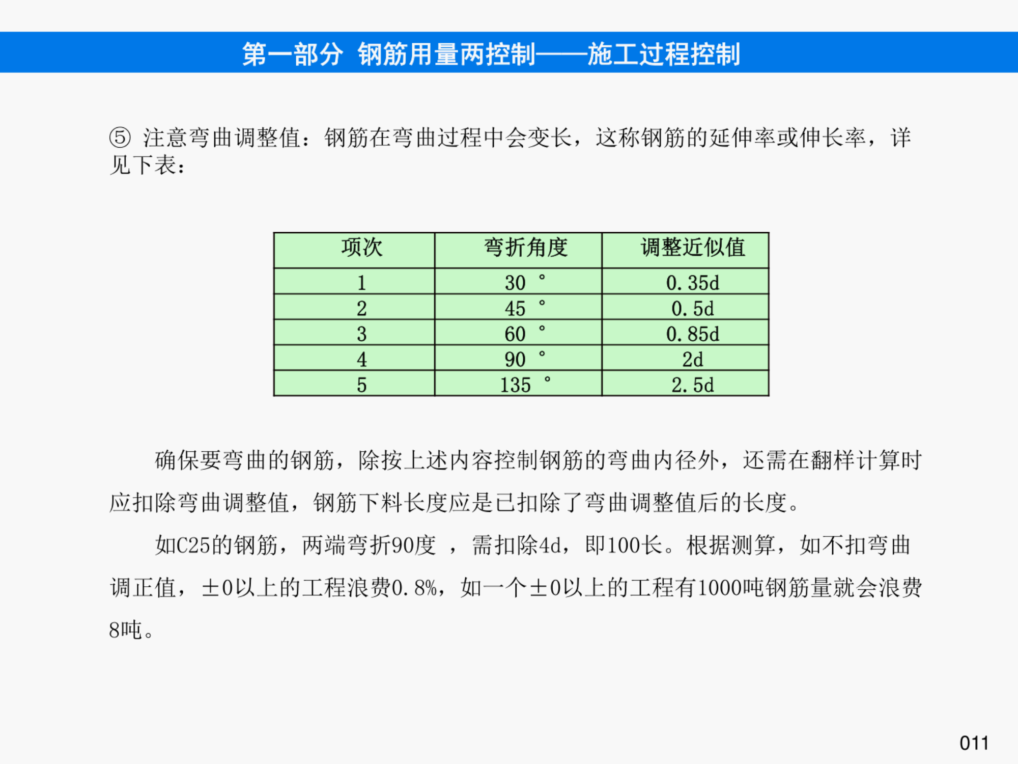 提高钢筋管理水平，降低钢筋损耗率之《钢筋管理手册》