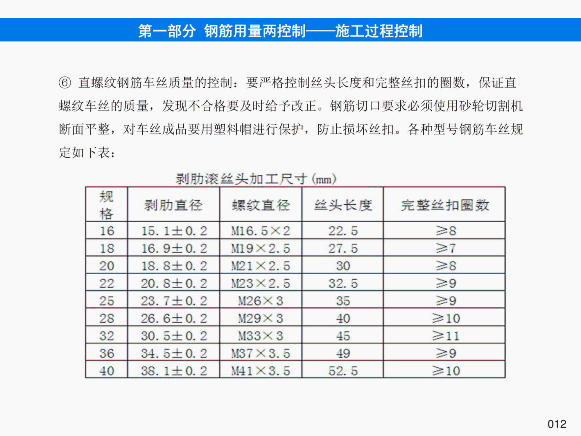 提高钢筋管理水平，降低钢筋损耗率之《钢筋管理手册》