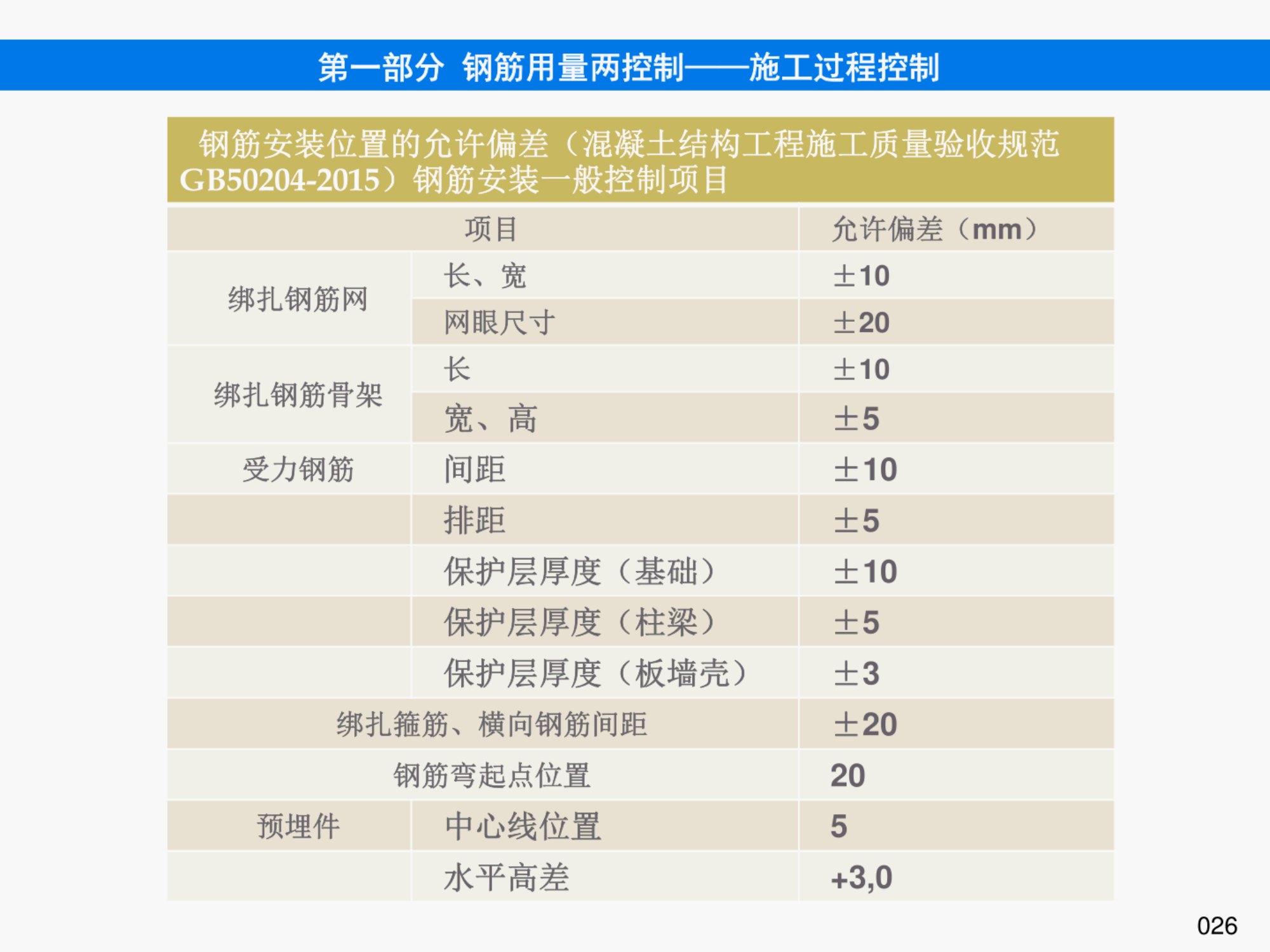 提高钢筋管理水平，降低钢筋损耗率之《钢筋管理手册》