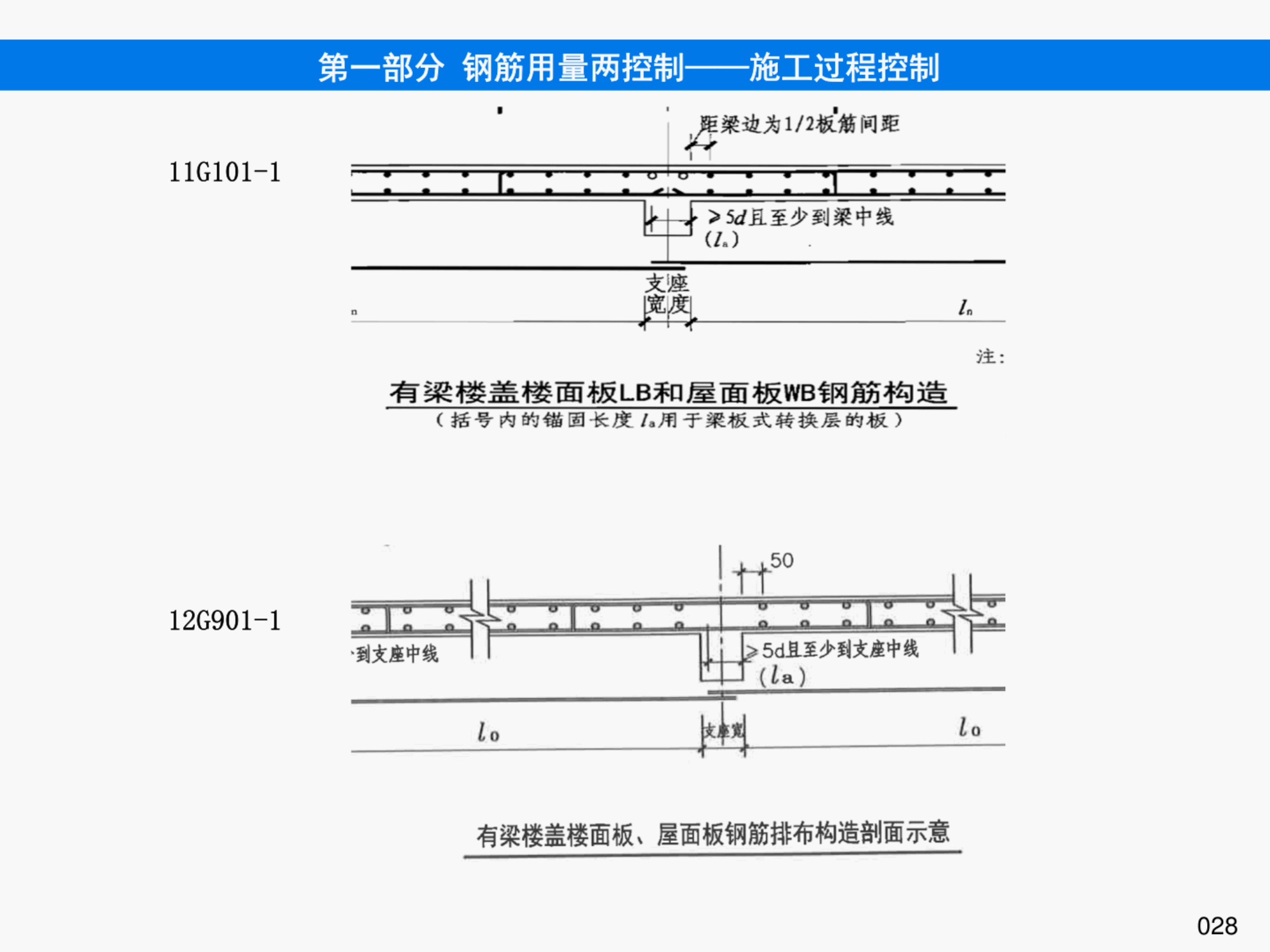 提高钢筋管理水平，降低钢筋损耗率之《钢筋管理手册》