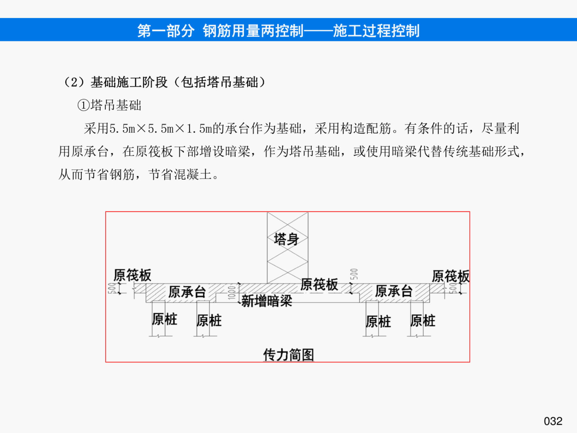 提高钢筋管理水平，降低钢筋损耗率之《钢筋管理手册》
