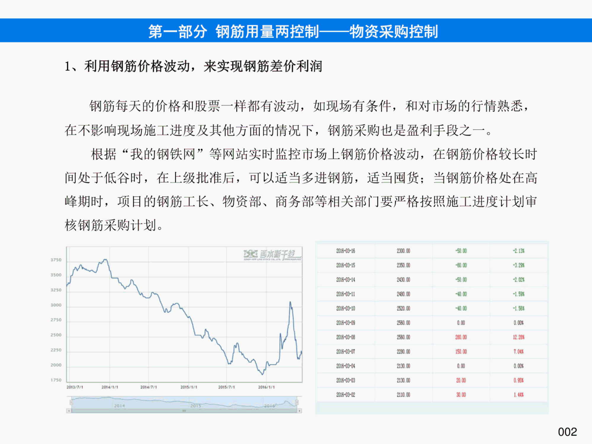 提高钢筋管理水平，降低钢筋损耗率之《钢筋管理手册》