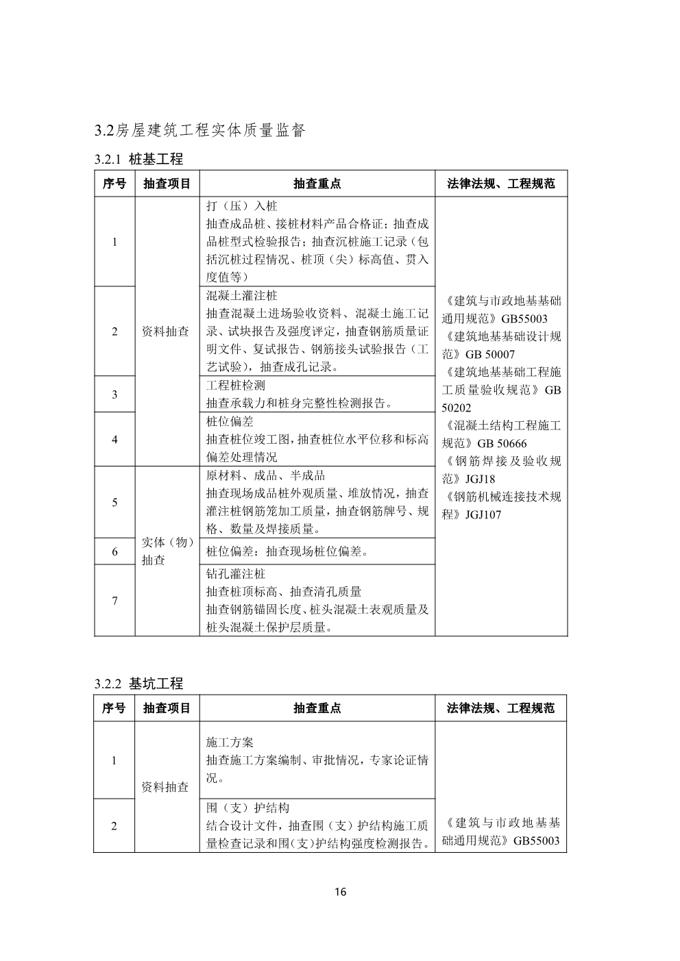 浙江省房屋建筑和市政基础设施工程质量安全监督工作规范（试行）