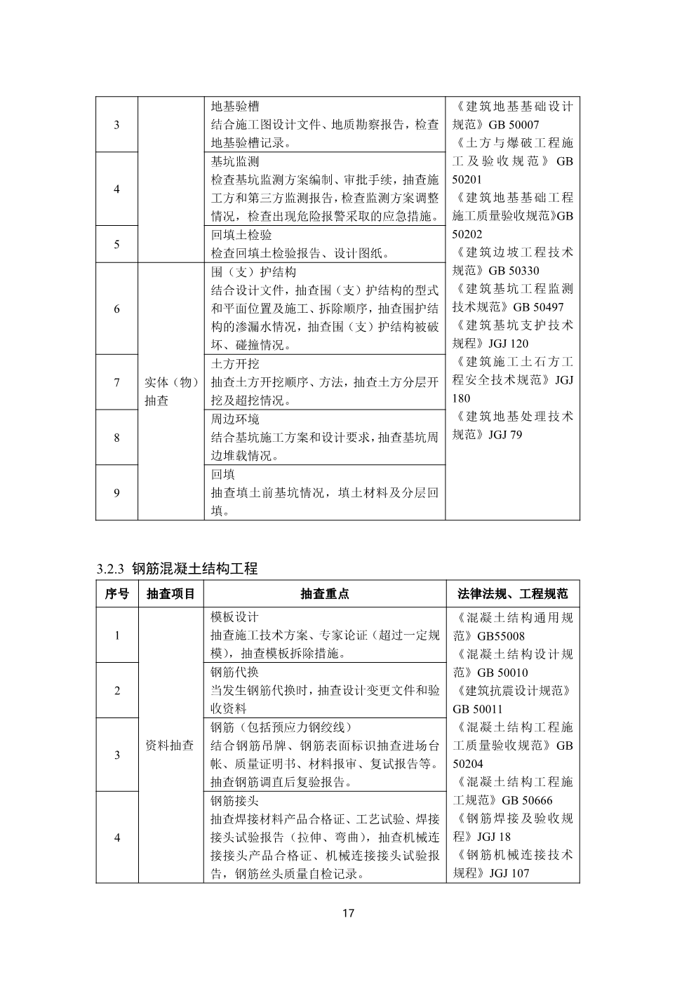 浙江省房屋建筑和市政基础设施工程质量安全监督工作规范（试行）