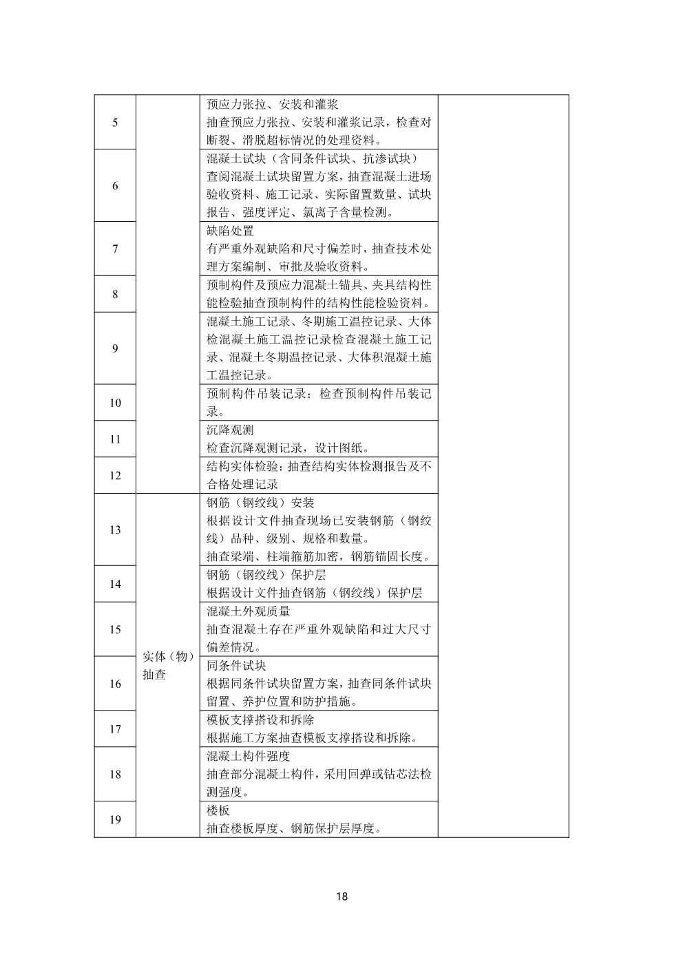 浙江省房屋建筑和市政基础设施工程质量安全监督工作规范（试行）