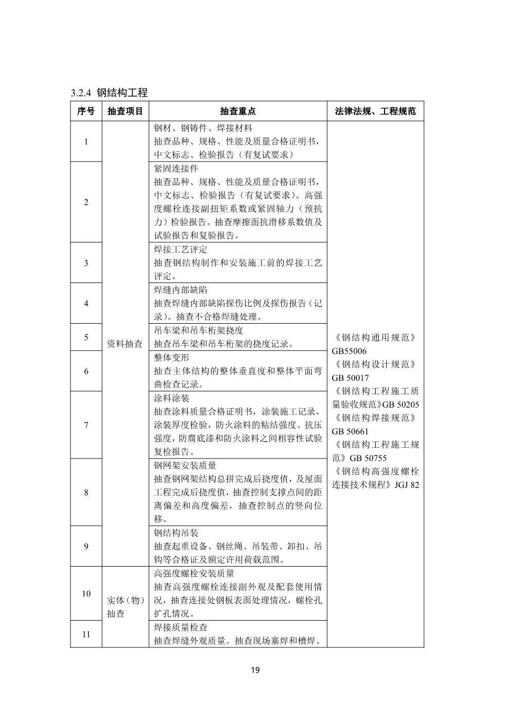 浙江省房屋建筑和市政基础设施工程质量安全监督工作规范（试行）