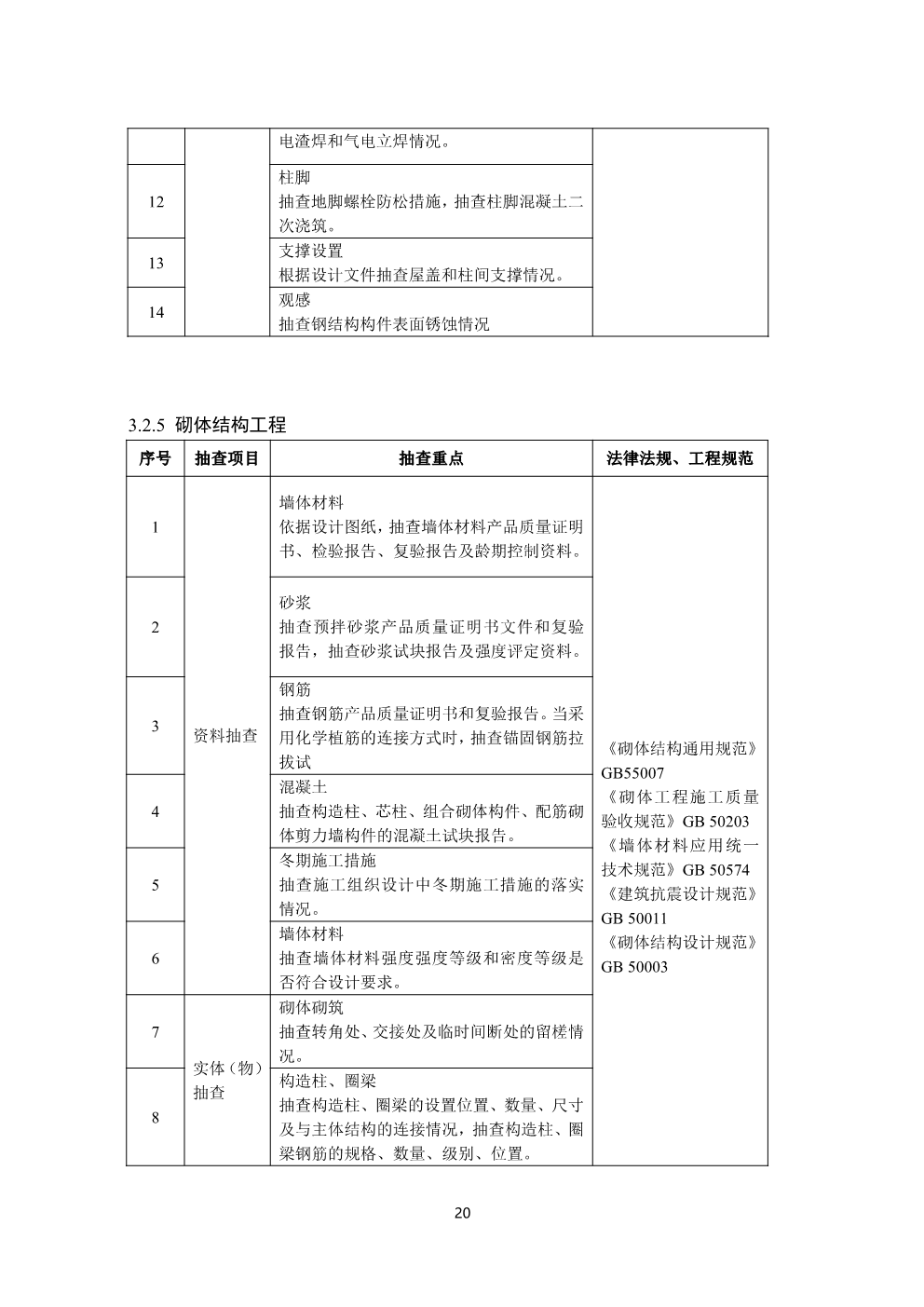 浙江省房屋建筑和市政基础设施工程质量安全监督工作规范（试行）