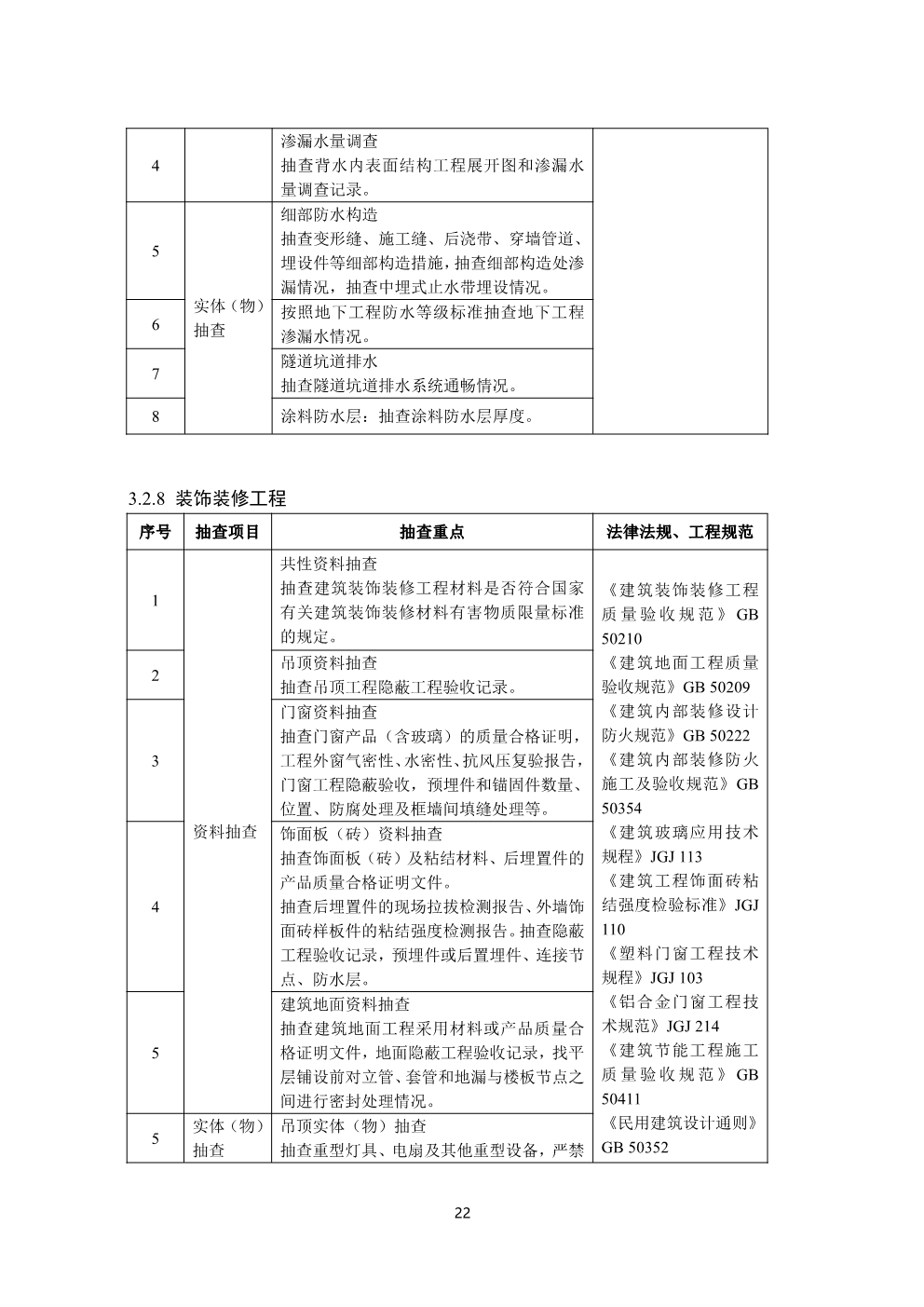 浙江省房屋建筑和市政基础设施工程质量安全监督工作规范（试行）