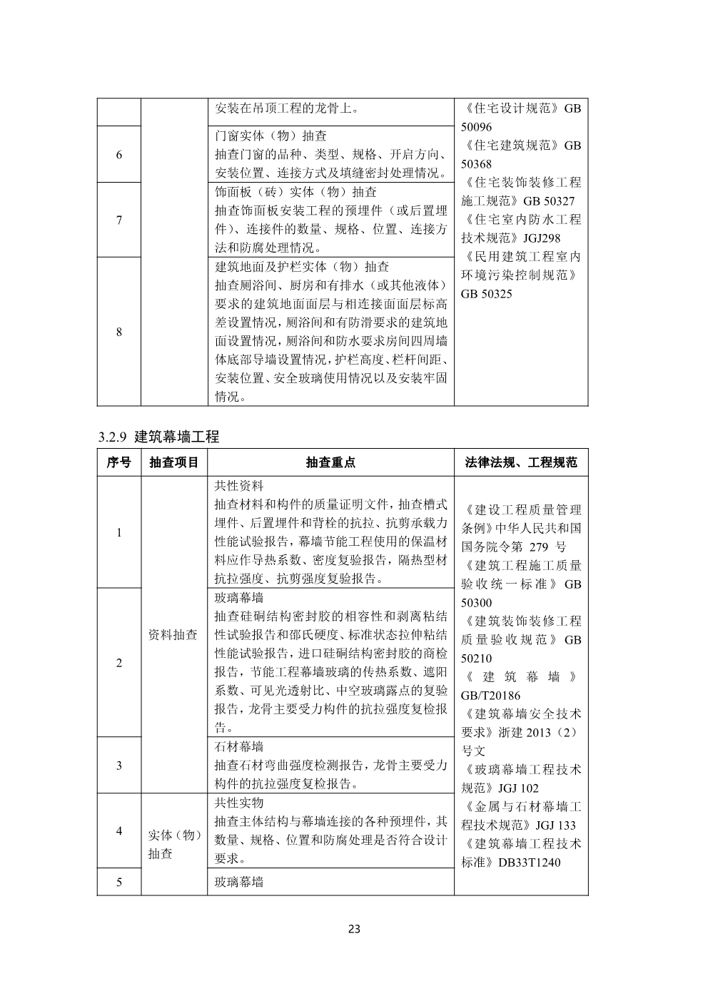 浙江省房屋建筑和市政基础设施工程质量安全监督工作规范（试行）