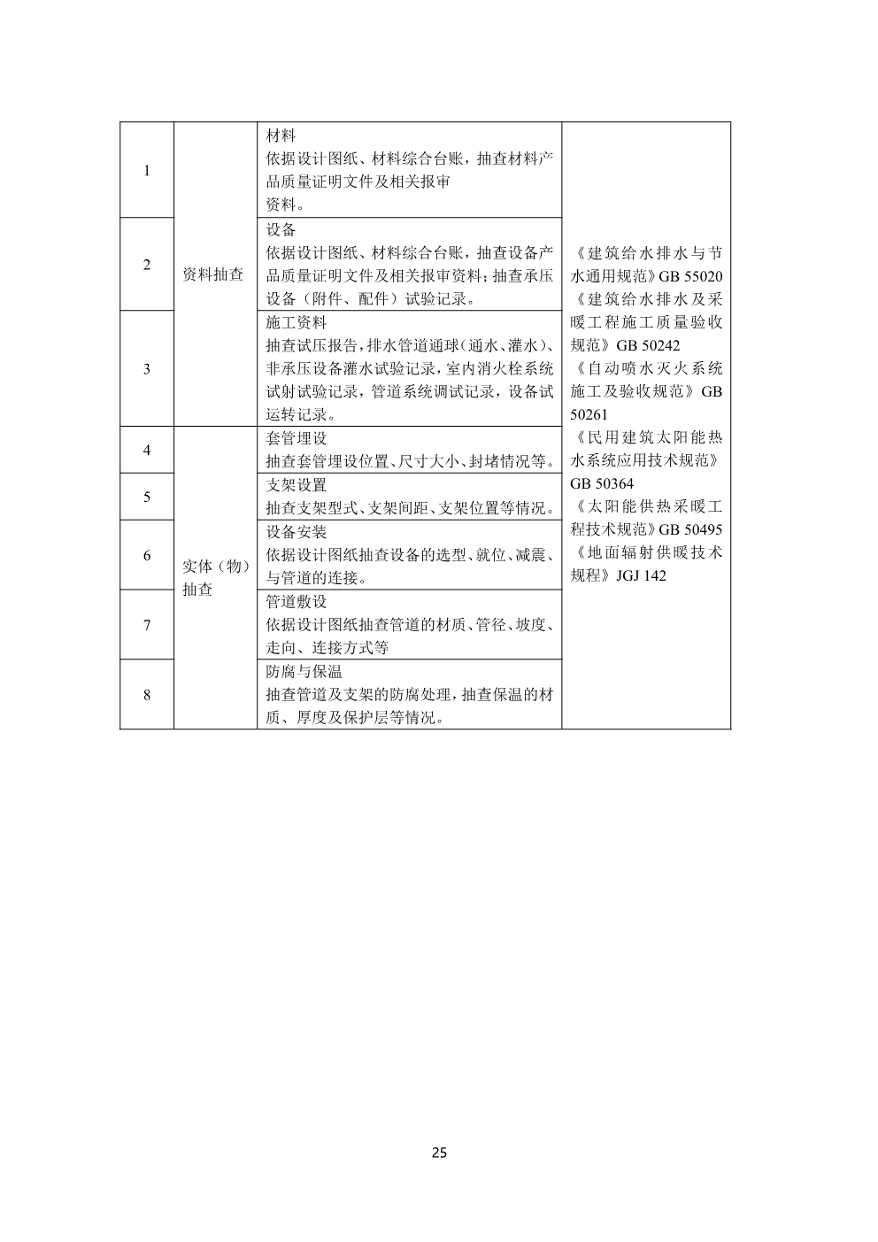 浙江省房屋建筑和市政基础设施工程质量安全监督工作规范（试行）