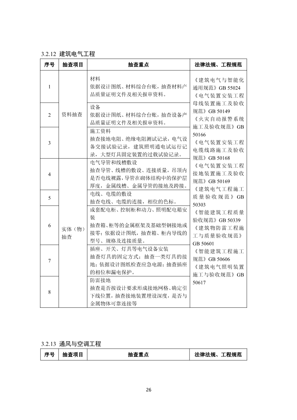 浙江省房屋建筑和市政基础设施工程质量安全监督工作规范（试行）