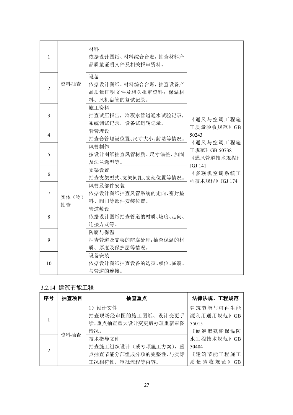浙江省房屋建筑和市政基础设施工程质量安全监督工作规范（试行）
