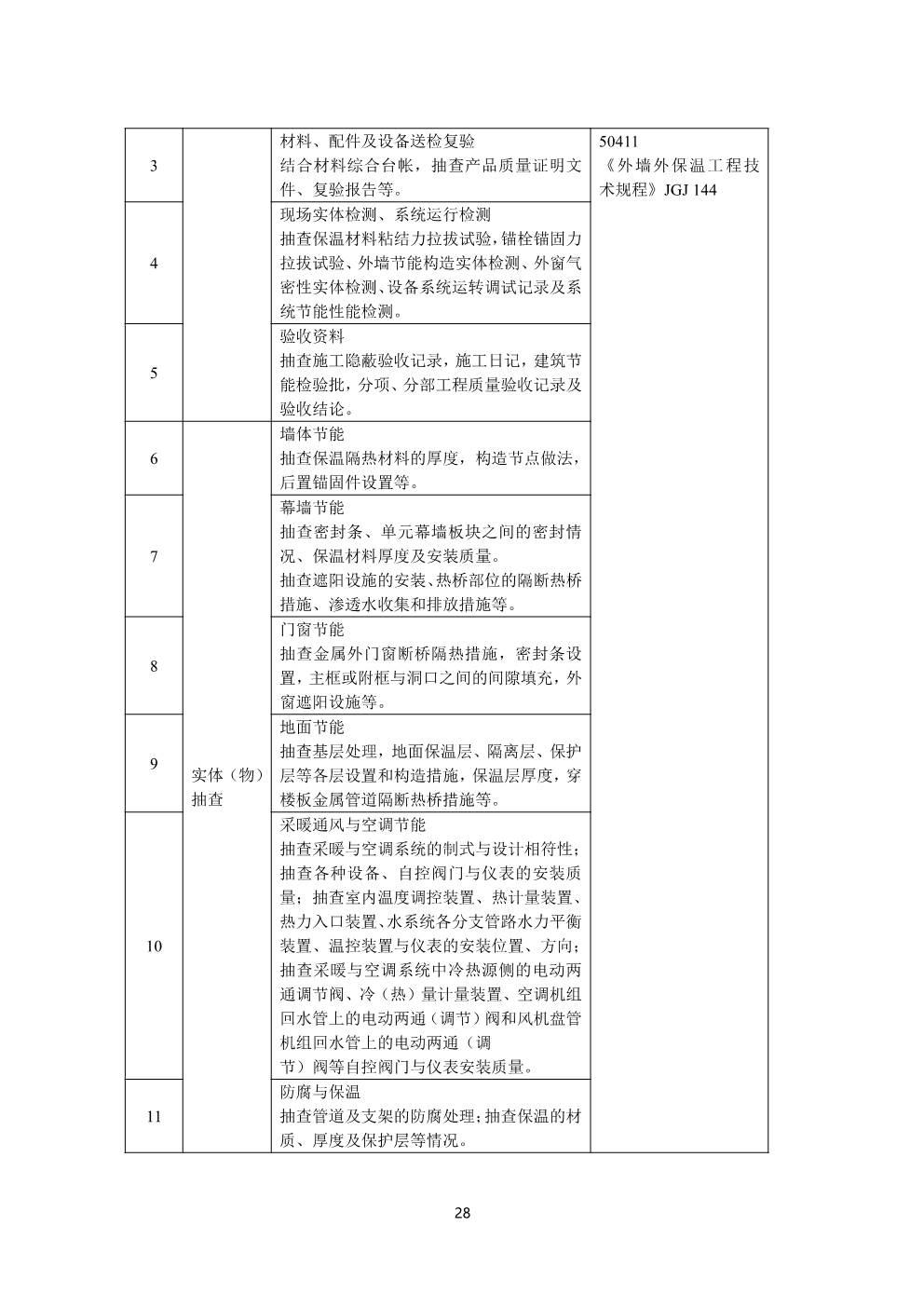 浙江省房屋建筑和市政基础设施工程质量安全监督工作规范（试行）