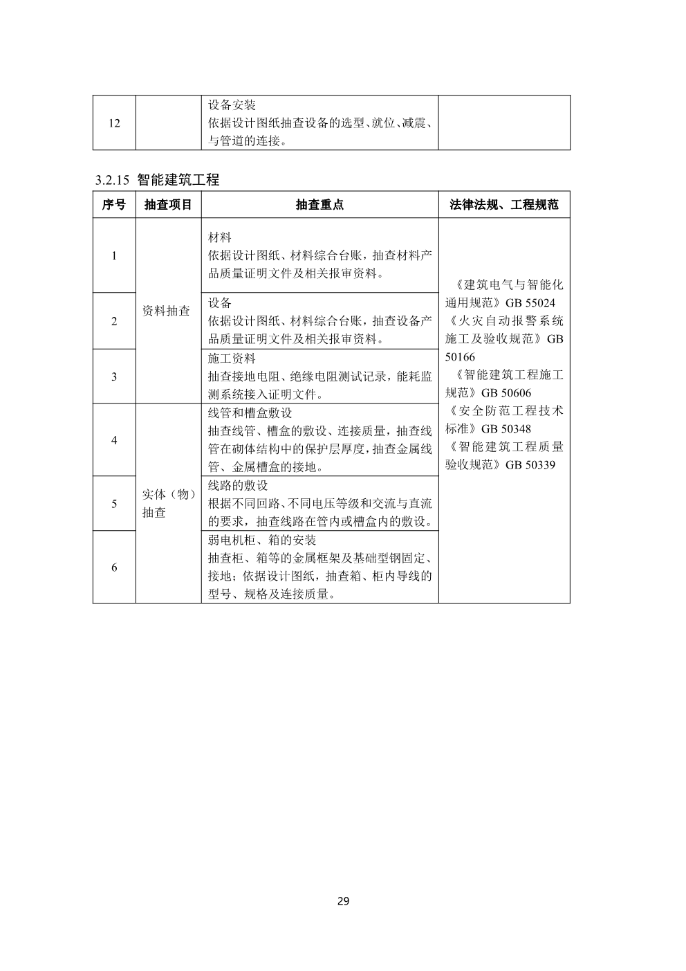 浙江省房屋建筑和市政基础设施工程质量安全监督工作规范（试行）
