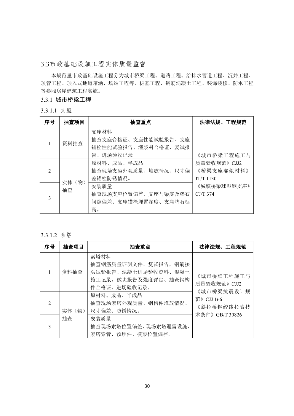 浙江省房屋建筑和市政基础设施工程质量安全监督工作规范（试行）