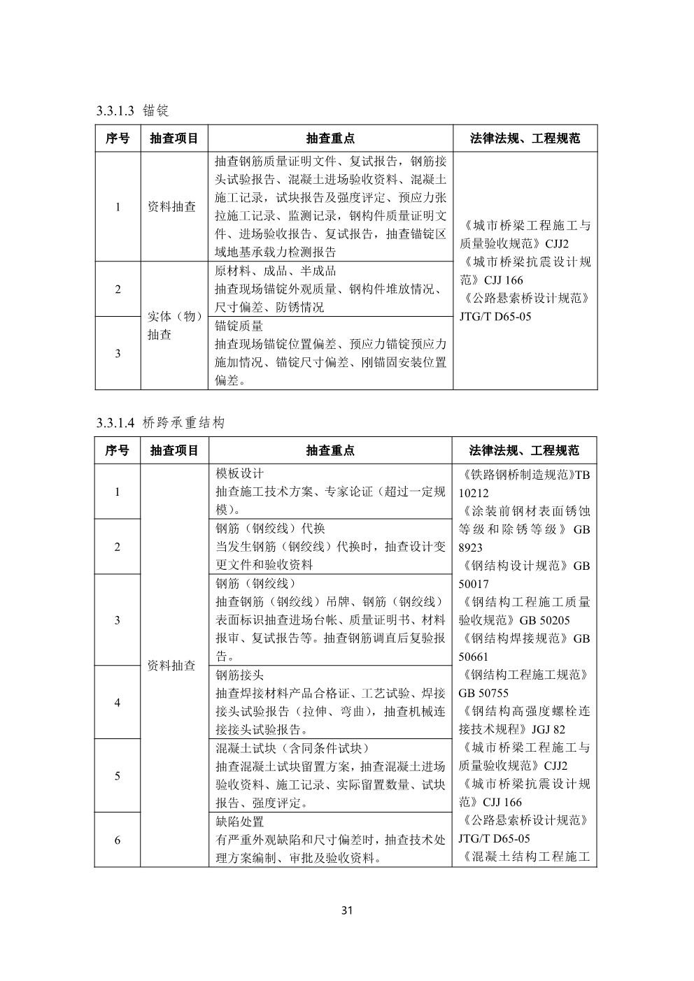 浙江省房屋建筑和市政基础设施工程质量安全监督工作规范（试行）