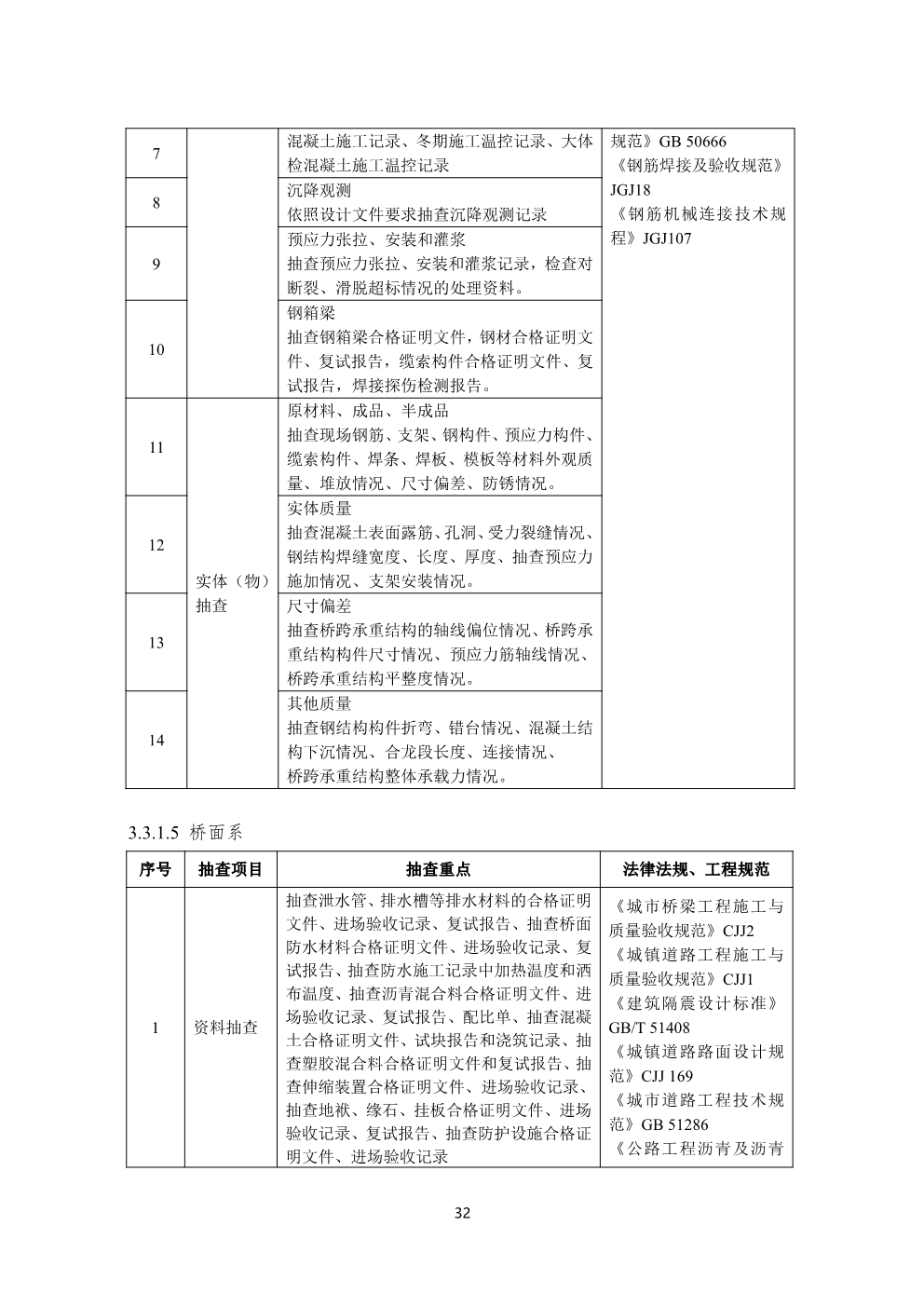 浙江省房屋建筑和市政基础设施工程质量安全监督工作规范（试行）
