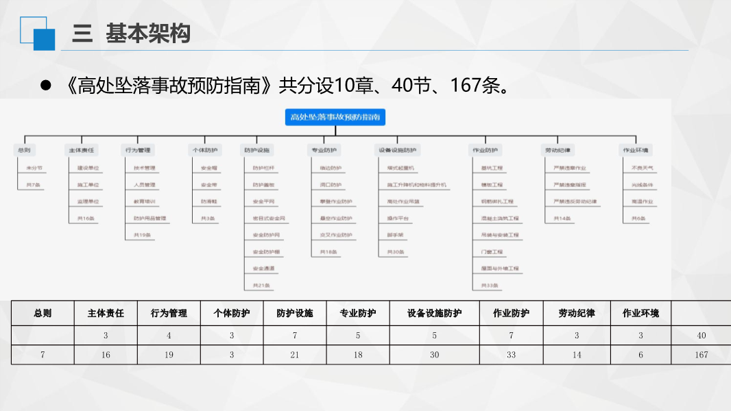 解读《房屋市政工程高处坠落事故预防指南》