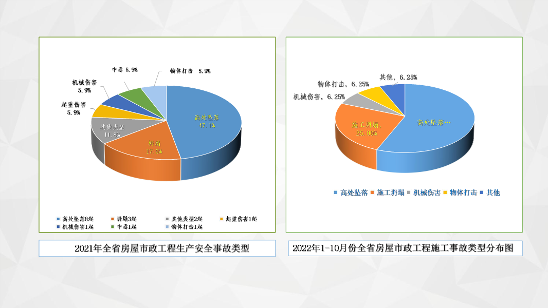 解读《房屋市政工程高处坠落事故预防指南》
