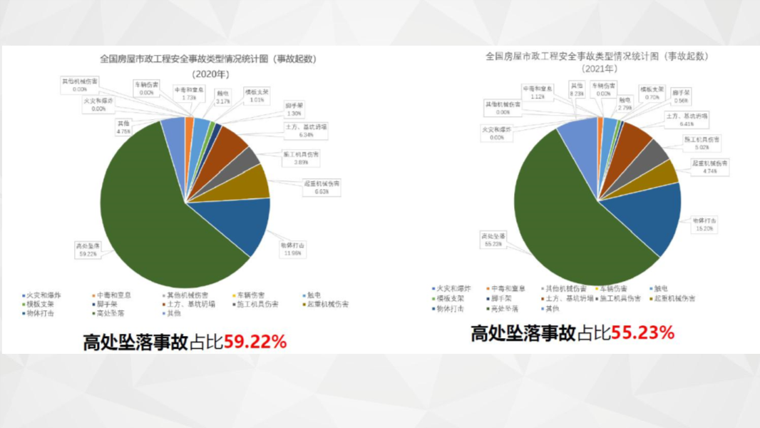 解读《房屋市政工程高处坠落事故预防指南》