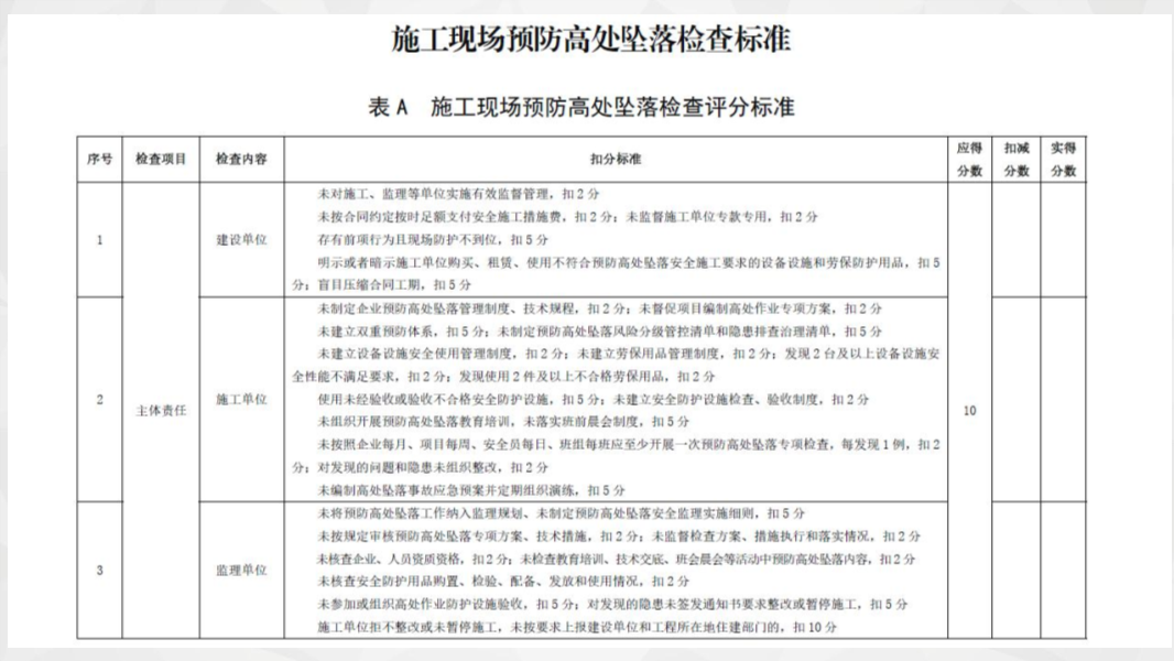 解读《房屋市政工程高处坠落事故预防指南》