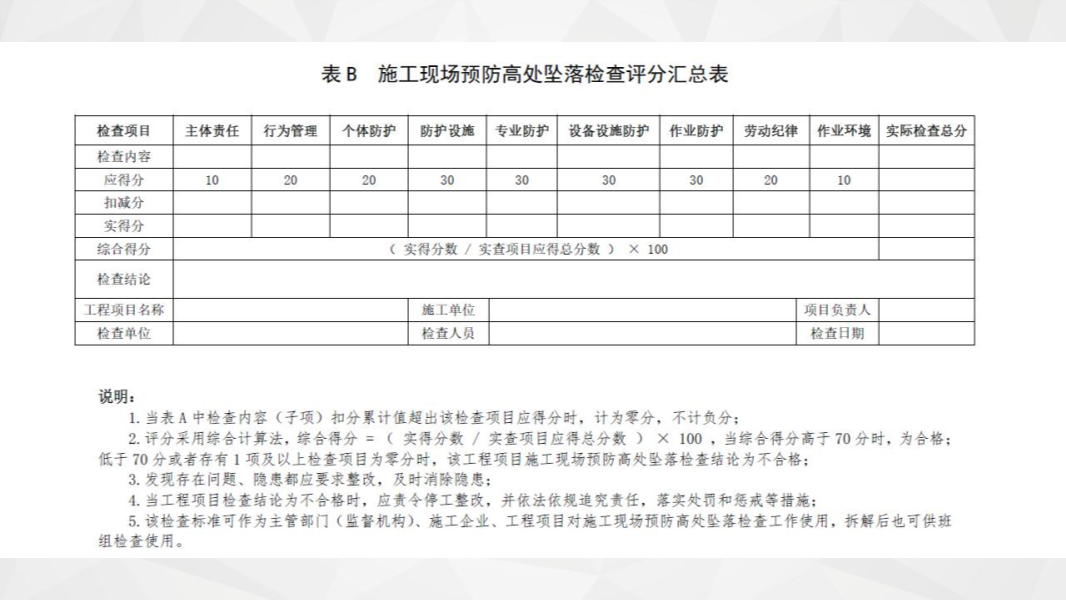 解读《房屋市政工程高处坠落事故预防指南》