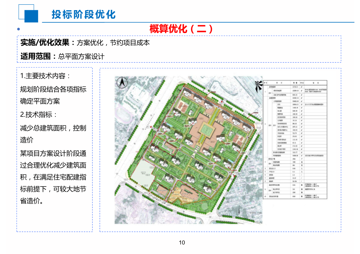 EPC工程科技创效应用指南（2020版）