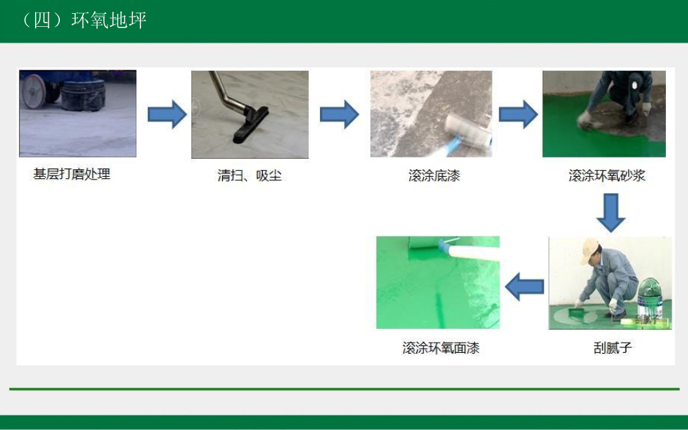 建筑工程工艺工法标准（地下车库地坪篇）