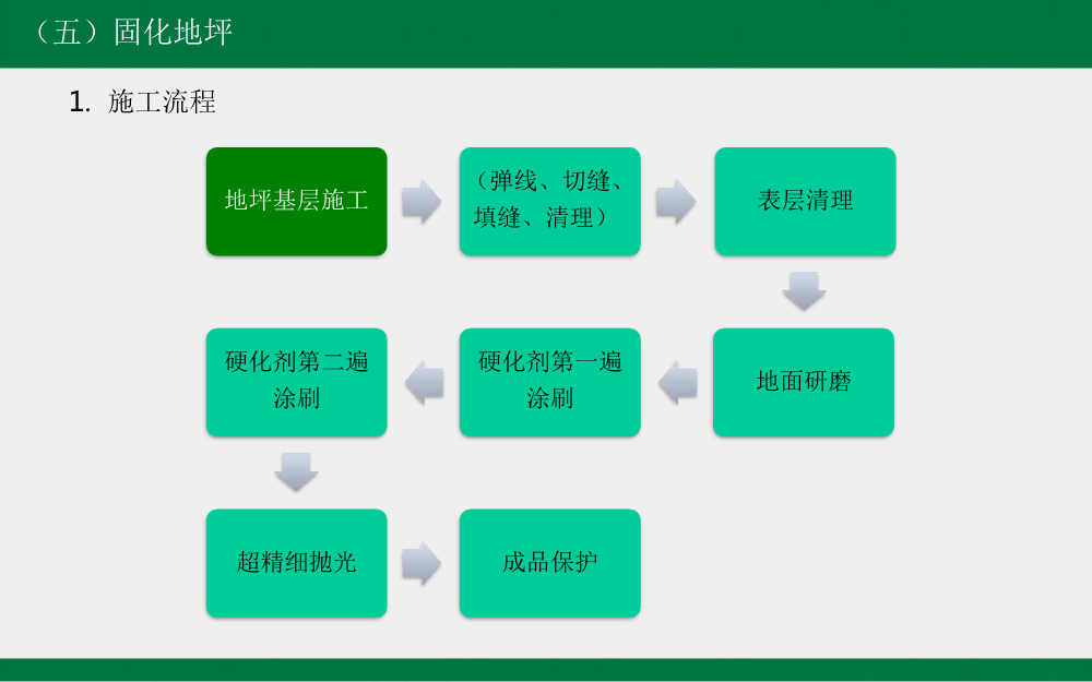建筑工程工艺工法标准（地下车库地坪篇）