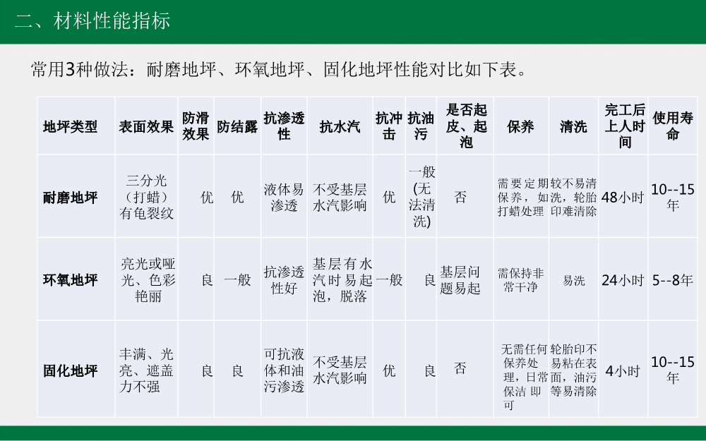 建筑工程工艺工法标准（地下车库地坪篇）