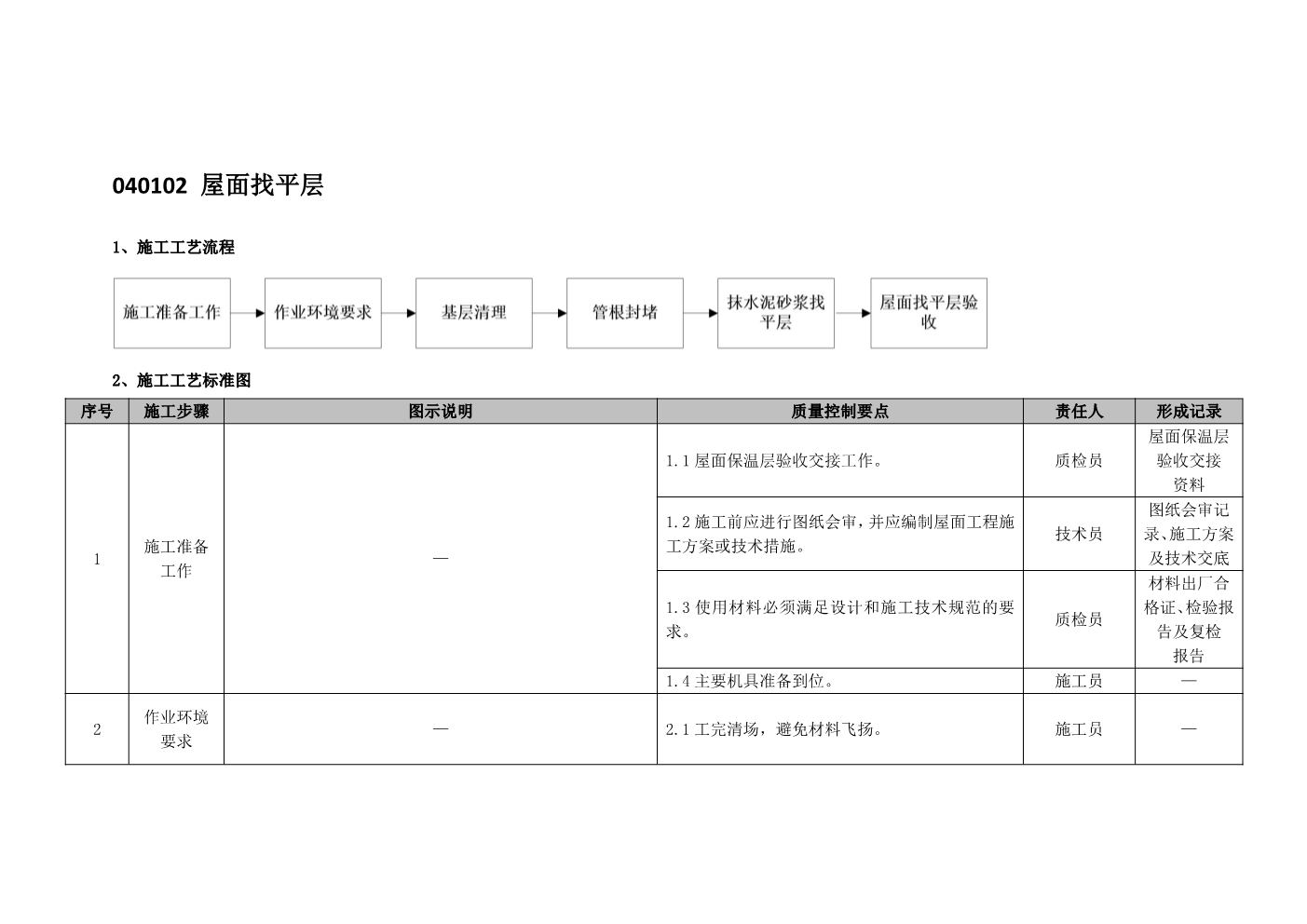 建筑工程施工工艺质量标准化指导手册（屋面工程部分）