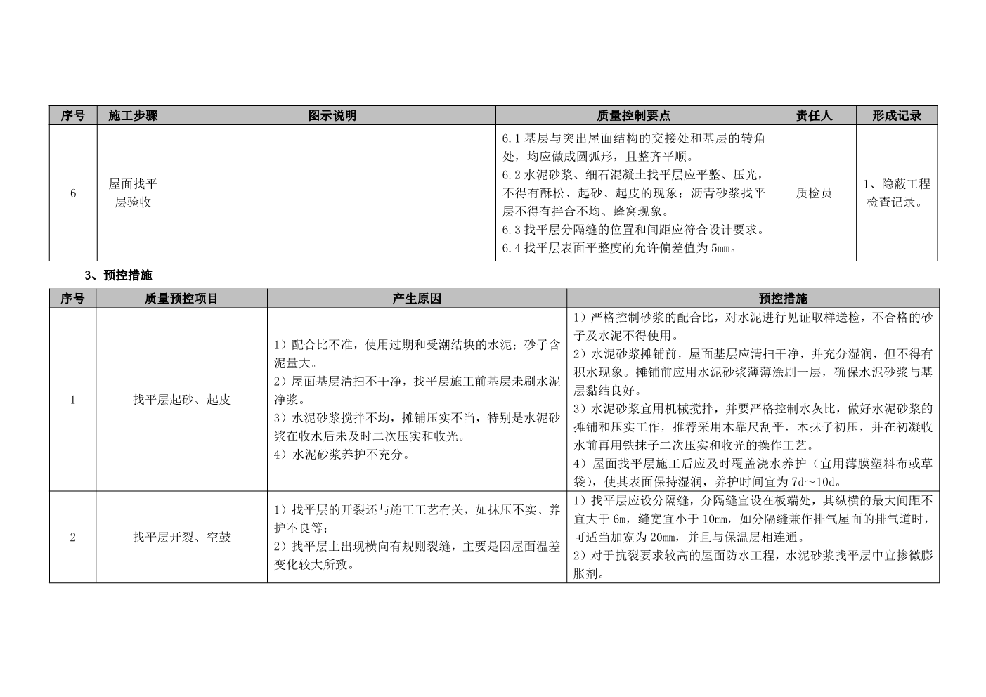 建筑工程施工工艺质量标准化指导手册（屋面工程部分）