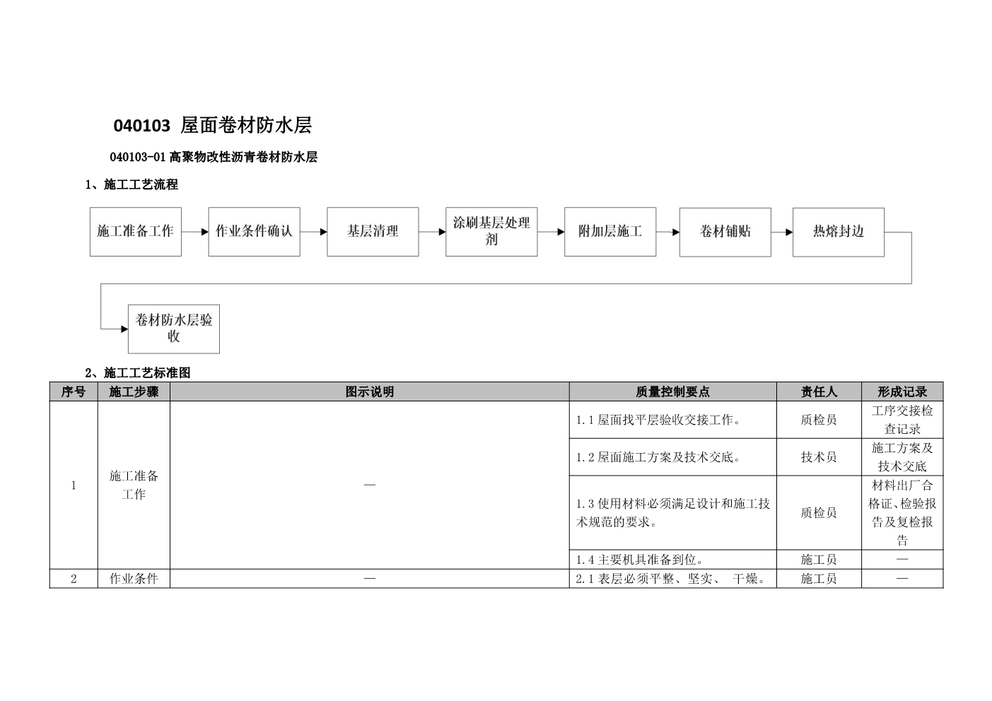 建筑工程施工工艺质量标准化指导手册（屋面工程部分）