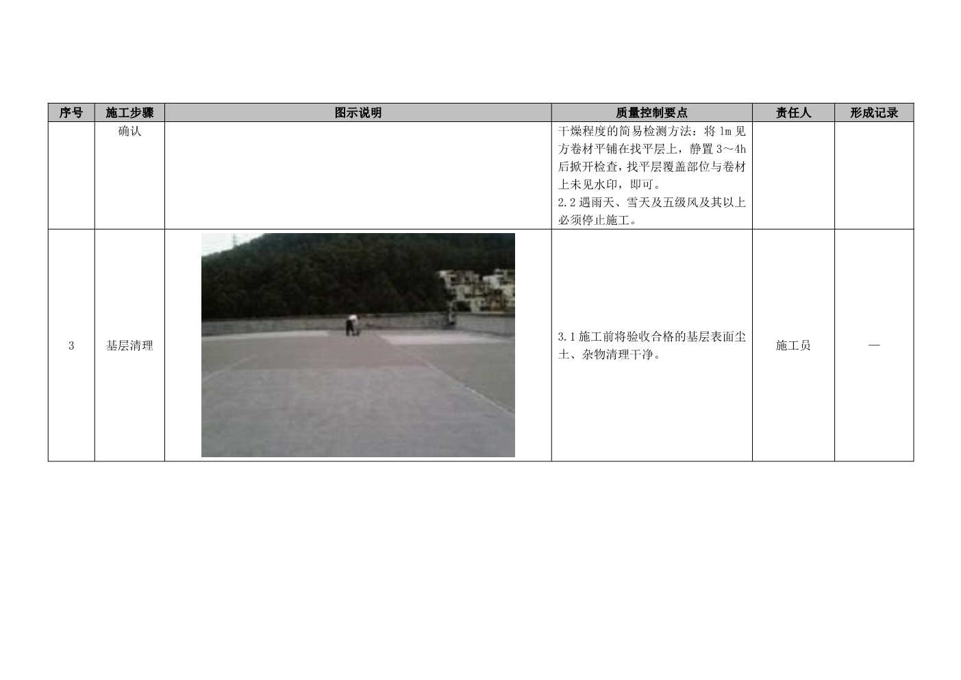 建筑工程施工工艺质量标准化指导手册（屋面工程部分）