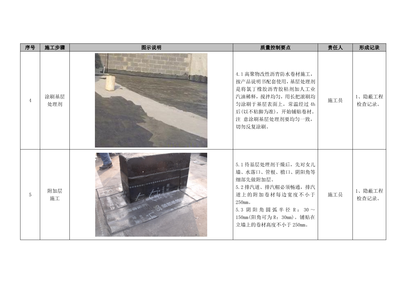 建筑工程施工工艺质量标准化指导手册（屋面工程部分）