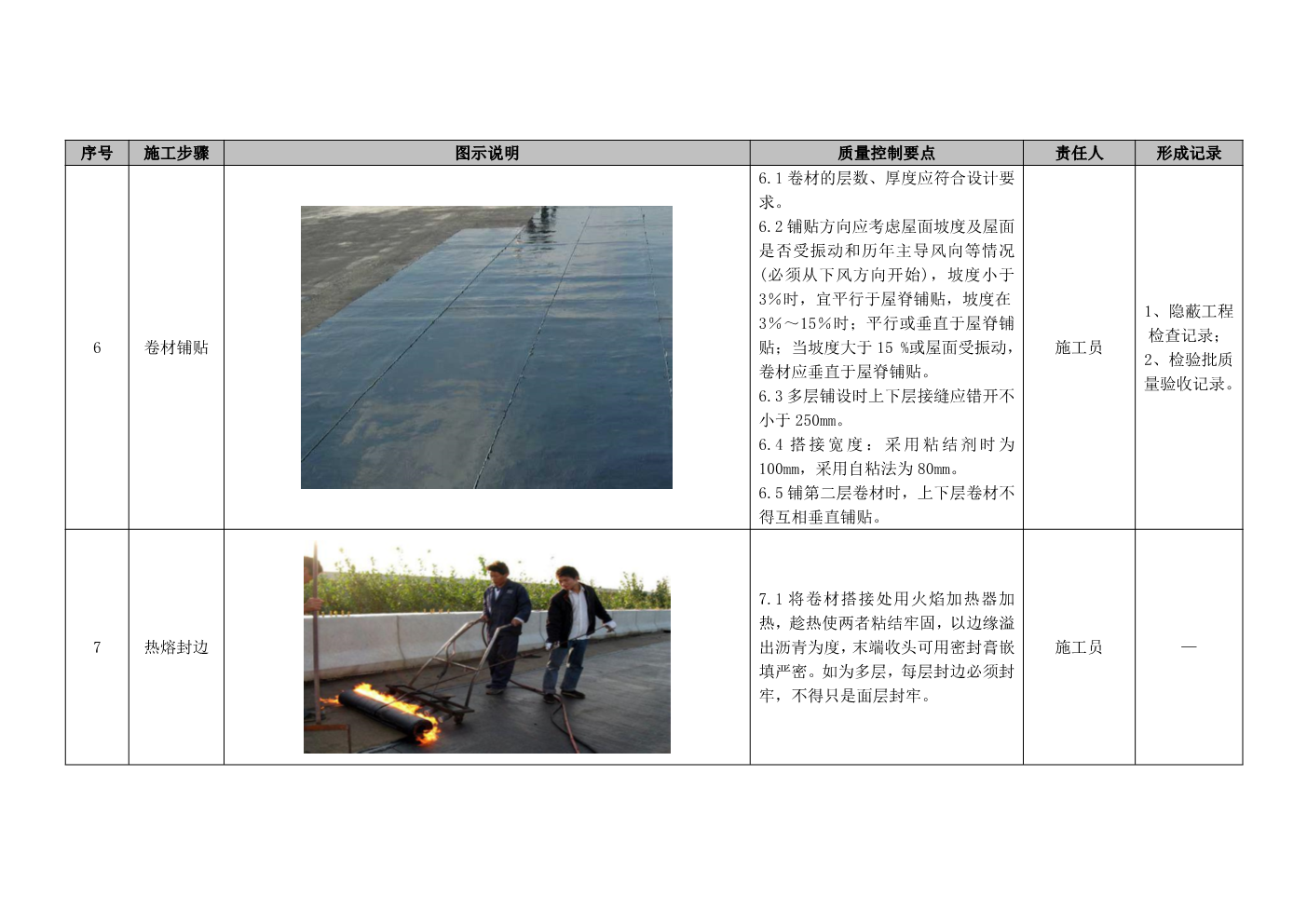 建筑工程施工工艺质量标准化指导手册（屋面工程部分）