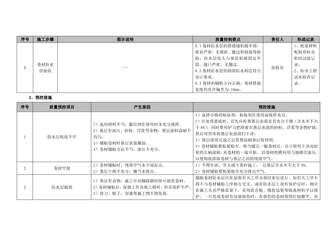 建筑工程施工工艺质量标准化指导手册（屋面工程部分）