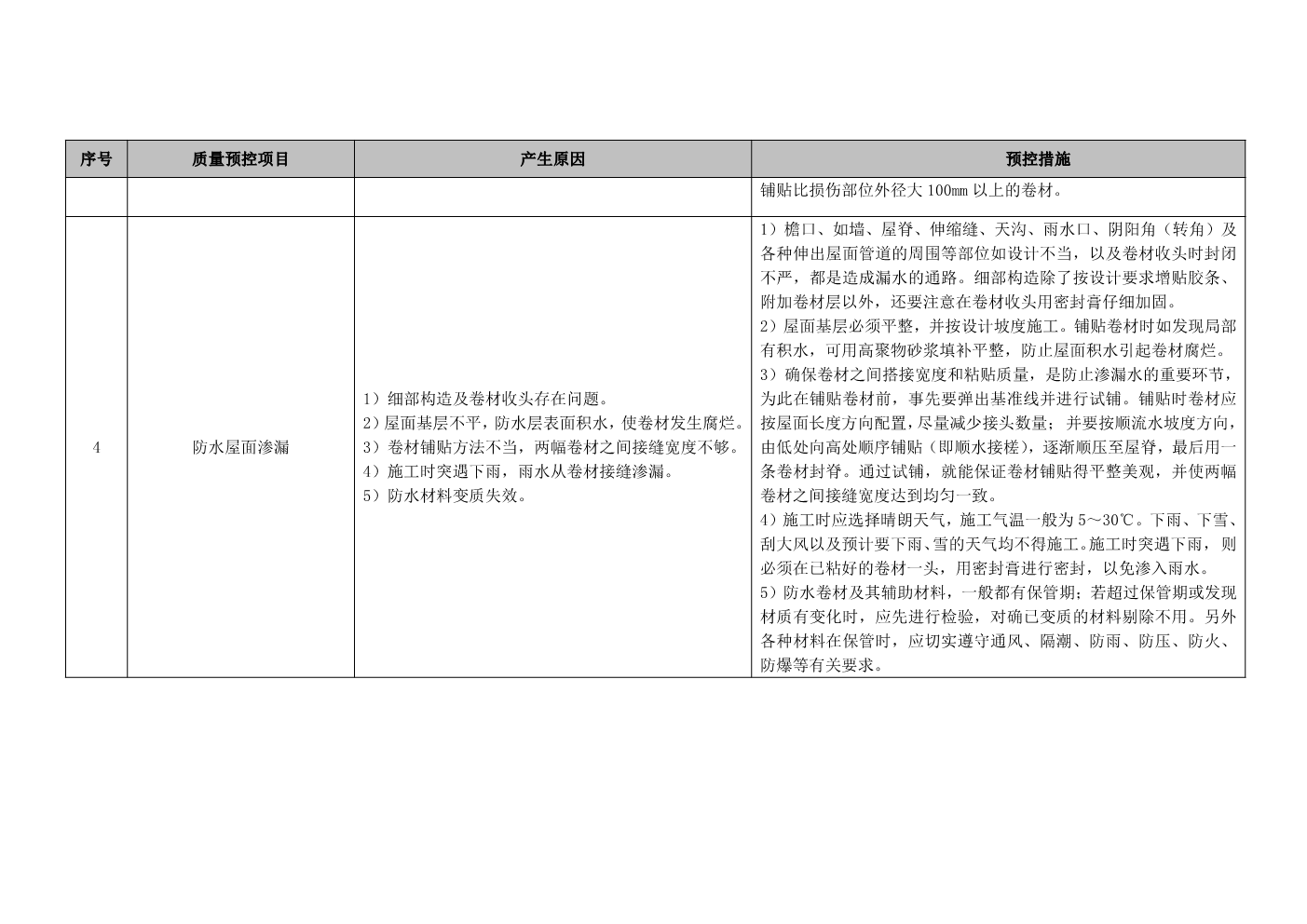 建筑工程施工工艺质量标准化指导手册（屋面工程部分）